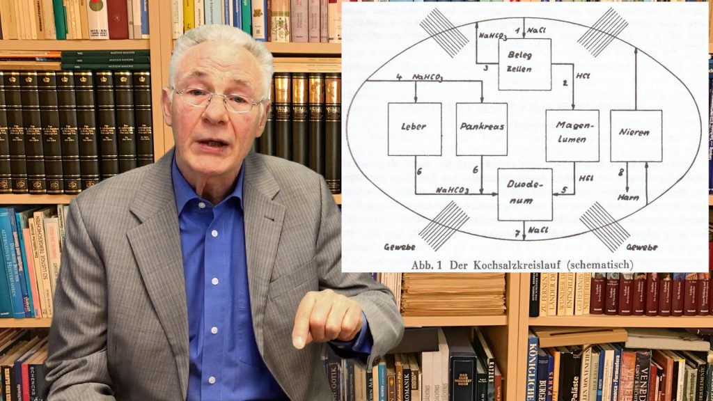 Verlorenes Wissen: Physiologie und Pathologie im Säure-Basen-Haushalt!